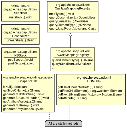 APIs for writing (de)serializers
